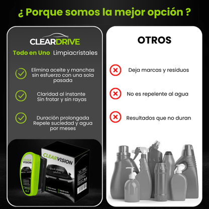 ClearDrive™-Visión mejorada y segura